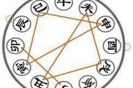 揭秘财富密码，如何测试自己的偏财运？